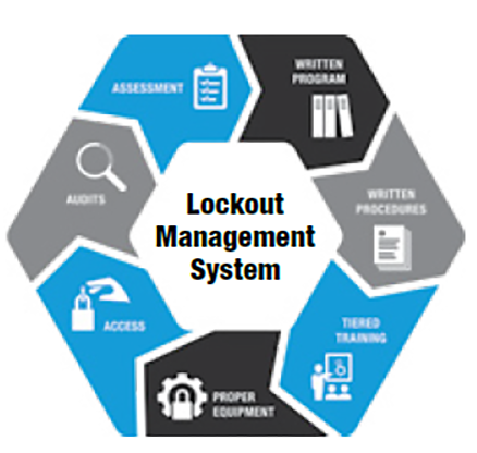 MasterLock - Safety Solutions Africa